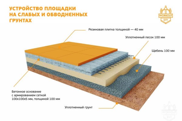 Клирнет ссылка на зеркало маркетплейс кракен