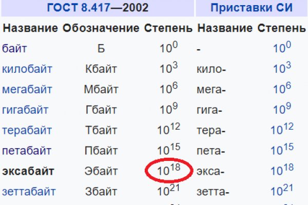 Услуги даркнета