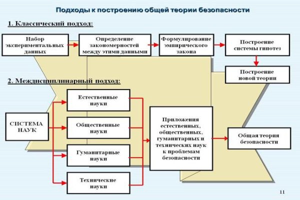 Kraken darknet зеркала
