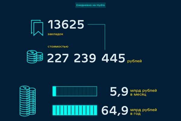 Кракен сайт тор ссылка