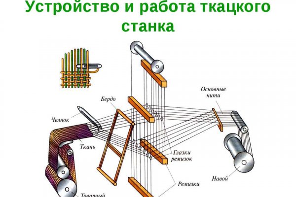Кракен маркет даркнет speed up